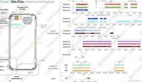 南阳苹果15维修中心分享iPhone15系列配置怎么样